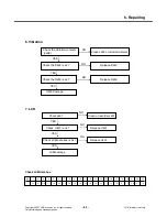 Preview for 90 page of LG KG195 Service Manual