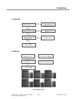 Preview for 92 page of LG KG195 Service Manual