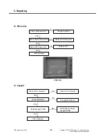 Preview for 93 page of LG KG195 Service Manual