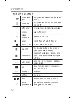 Preview for 134 page of LG KG195 User Manual