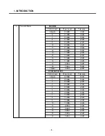 Preview for 7 page of LG KG200 Service Manual