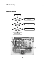 Preview for 31 page of LG KG200 Service Manual