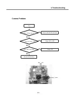 Preview for 38 page of LG KG200 Service Manual