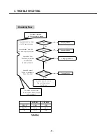 Предварительный просмотр 41 страницы LG KG225 Service Manual