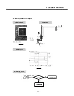 Предварительный просмотр 48 страницы LG KG225 Service Manual