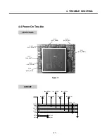 Предварительный просмотр 50 страницы LG KG225 Service Manual