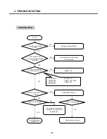 Предварительный просмотр 51 страницы LG KG225 Service Manual