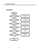 Предварительный просмотр 53 страницы LG KG225 Service Manual