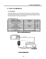 Предварительный просмотр 102 страницы LG KG225 Service Manual