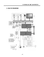 Preview for 100 page of LG KG240 Service Manual