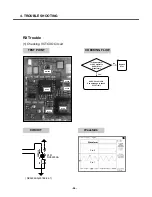 Preview for 47 page of LG KG270 Service Manual