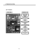 Preview for 49 page of LG KG270 Service Manual