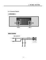 Preview for 70 page of LG KG270 Service Manual