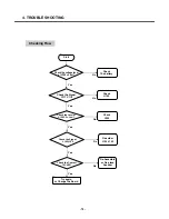 Preview for 73 page of LG KG270 Service Manual