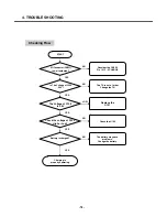 Preview for 77 page of LG KG270 Service Manual