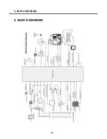 Preview for 87 page of LG KG270 Service Manual