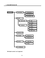 Preview for 95 page of LG KG270 Service Manual