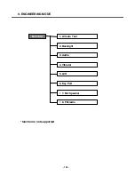 Preview for 101 page of LG KG270 Service Manual