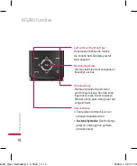 Preview for 16 page of LG KG280 Quick Refernce Manual