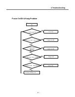 Preview for 30 page of LG KG300 Service Manual