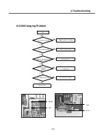 Preview for 32 page of LG KG300 Service Manual