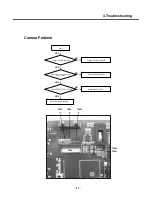 Preview for 36 page of LG KG300 Service Manual