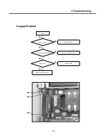 Preview for 46 page of LG KG300 Service Manual