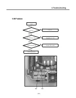 Preview for 48 page of LG KG300 Service Manual