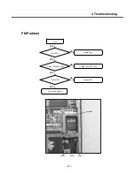 Preview for 50 page of LG KG300 Service Manual