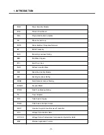 Preview for 7 page of LG KG320 Service Manual