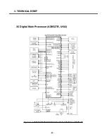 Preview for 23 page of LG KG320 Service Manual