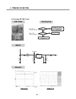 Preview for 55 page of LG KG320 Service Manual