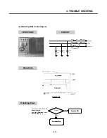 Preview for 64 page of LG KG320 Service Manual