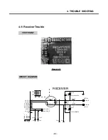 Preview for 84 page of LG KG320 Service Manual