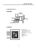 Preview for 30 page of LG KG330 Service Manual