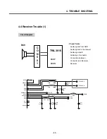 Preview for 34 page of LG KG330 Service Manual