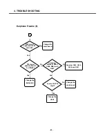 Preview for 61 page of LG KG330 Service Manual