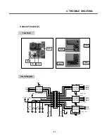 Preview for 66 page of LG KG330 Service Manual