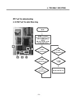 Preview for 72 page of LG KG330 Service Manual