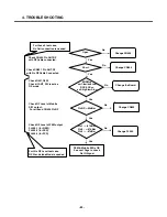 Preview for 79 page of LG KG330 Service Manual