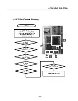 Preview for 82 page of LG KG330 Service Manual