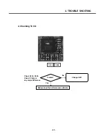 Preview for 88 page of LG KG330 Service Manual