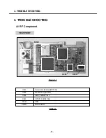 Предварительный просмотр 75 страницы LG KG920 Service Manual