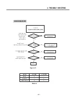 Предварительный просмотр 80 страницы LG KG920 Service Manual