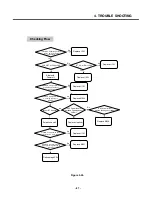 Предварительный просмотр 86 страницы LG KG920 Service Manual