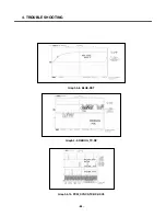 Предварительный просмотр 87 страницы LG KG920 Service Manual