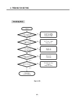 Предварительный просмотр 91 страницы LG KG920 Service Manual