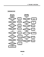 Предварительный просмотр 120 страницы LG KG920 Service Manual