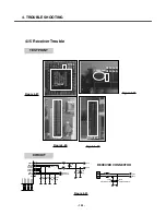 Предварительный просмотр 123 страницы LG KG920 Service Manual