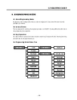 Предварительный просмотр 156 страницы LG KG920 Service Manual